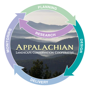 Conservation Design Slide 3